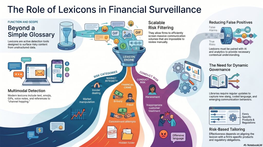 Lexicon
